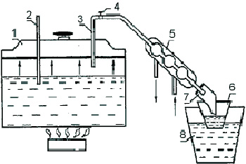 схема самогонного апарату з скороварки