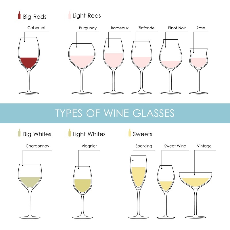 бокалы для разных типов вин