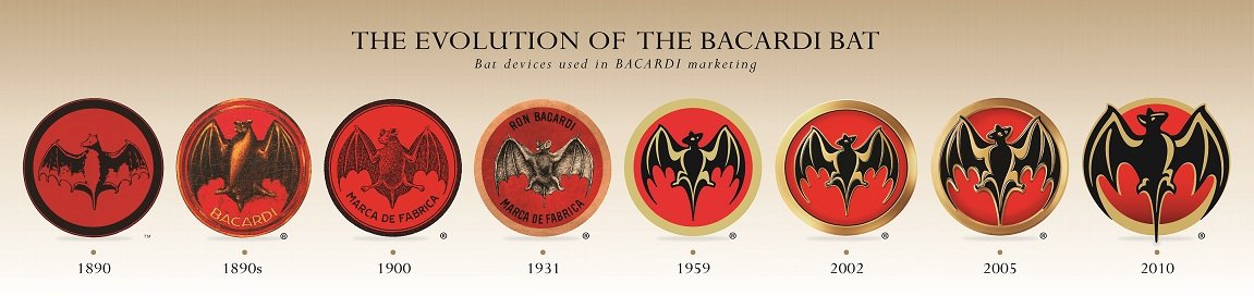 Ром «Бакарди (Bacardi)» – описание, история, виды марки