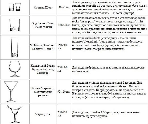 Наборы бармена для приготовления коктейлей с доставкой по России