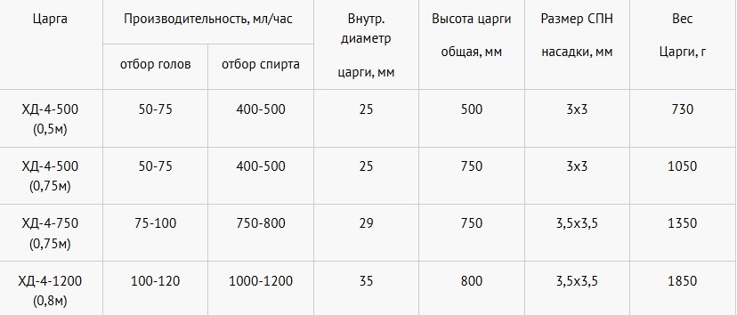 характеристики аппарата ХД-4