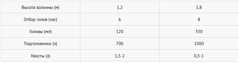 влияние высоты царги на колонну