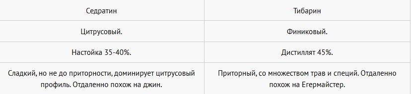 Отличия Седратина от Тибарина