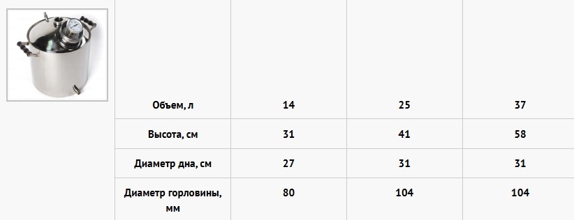 перегонные кубы аппарата Менделеев