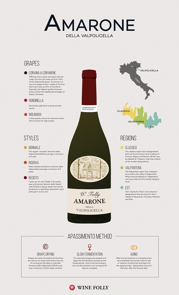 характеристики красного вина Амароне