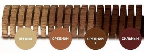 виды дубовой щепы
