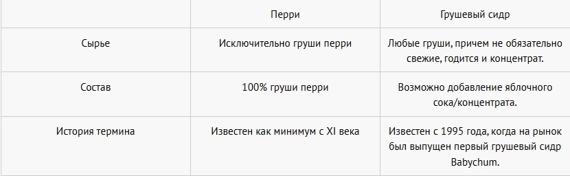 какая разница между перри и грушевым сидром