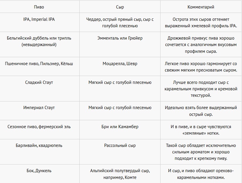какой сыр выбрать к пиву